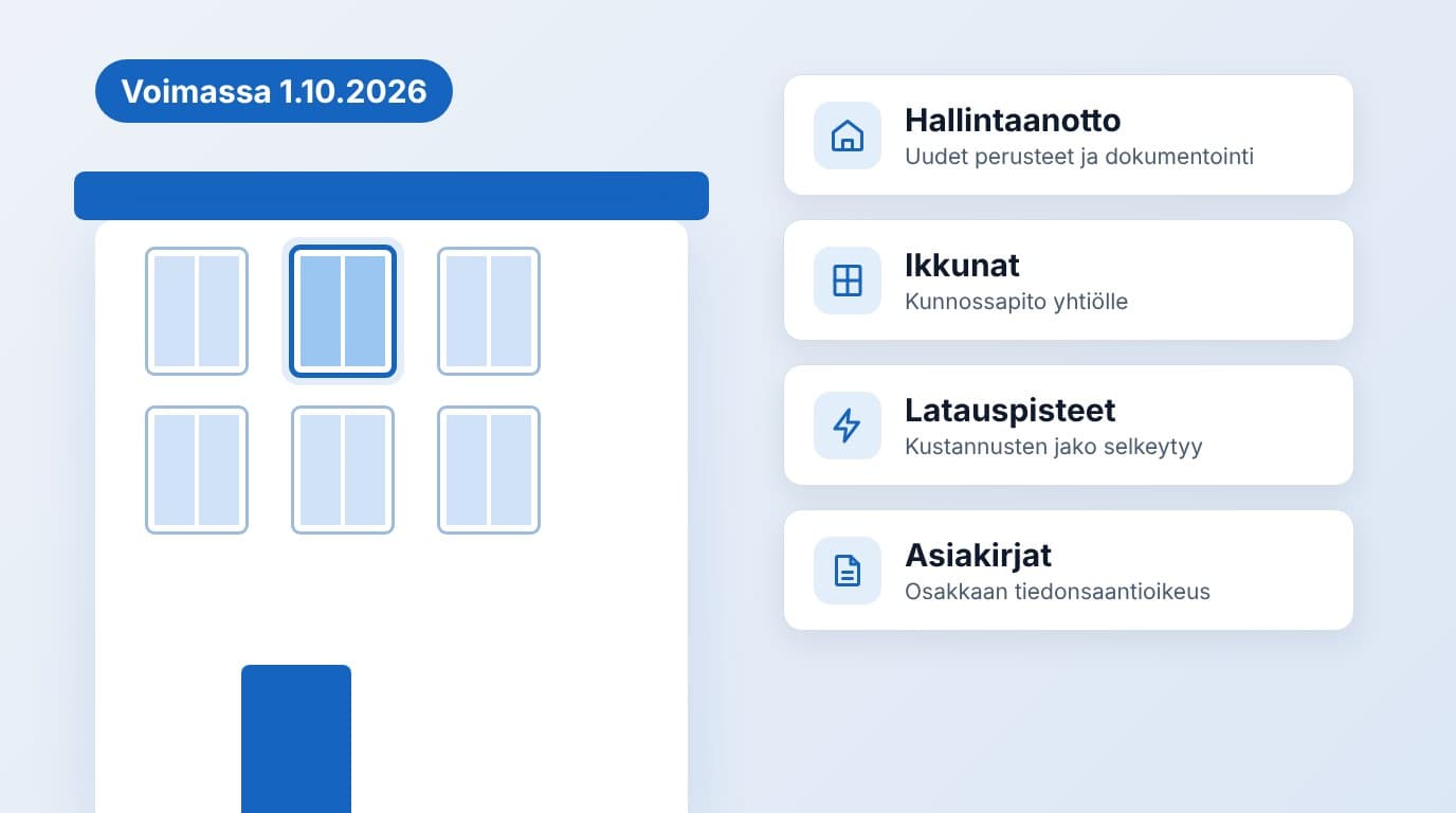 Kerrostalon julkisivu, jonka yksi ikkuna on korostettu, ja vieressä neljä korttia: hallintaanotto, ikkunat, latauspisteet ja asiakirjat